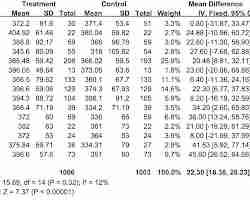 Meta-analysis of CBT-I