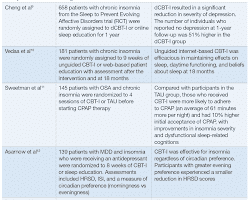Study on CBT-I and sleep medication